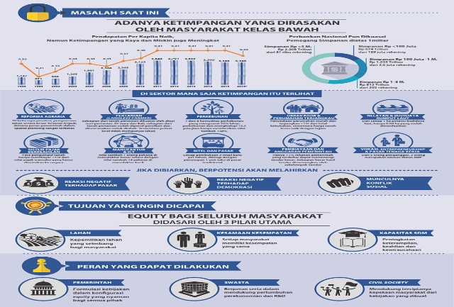 Pemerintah Luncurkan Program Besar Atasi Ketimpangan Sosial