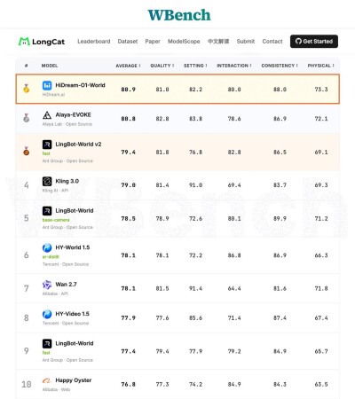 HiDream.ai Advances Its Native Omni-Modal Roadmap with HiDream-O1-World, an Interactive World Model