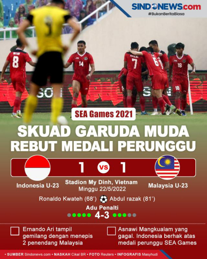 Menang Adu Penalti, Skuad Garuda Muda Rebut Perunggu