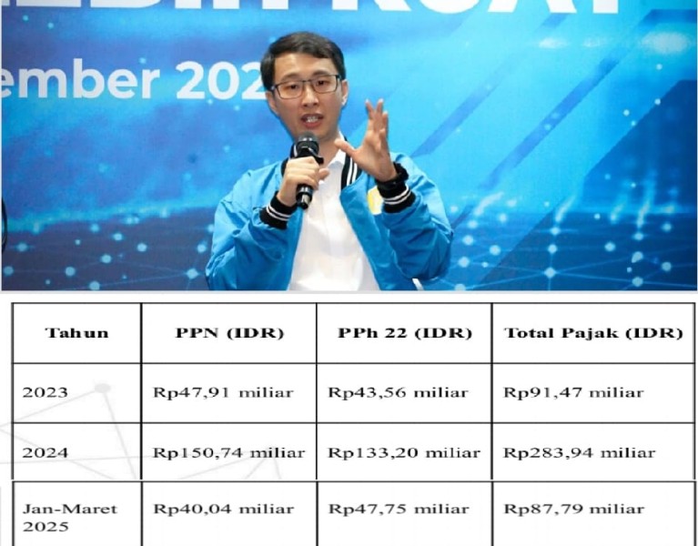 Industri Kripto Sumbang Pajak Rp1,2 Triliun, Bukti Peran Strategis Aset Digital dalam Perekonomian Nasional