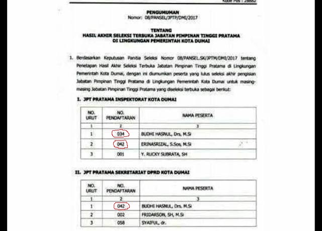 Hasil Seleksi Pejabat Pemko Dumai, Nomor Pendaftaran Rancu dan Tumpang Tindih