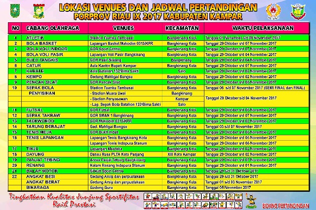 Bengkalis Targetkan Jadi Juara Umum Porprov IX Riau