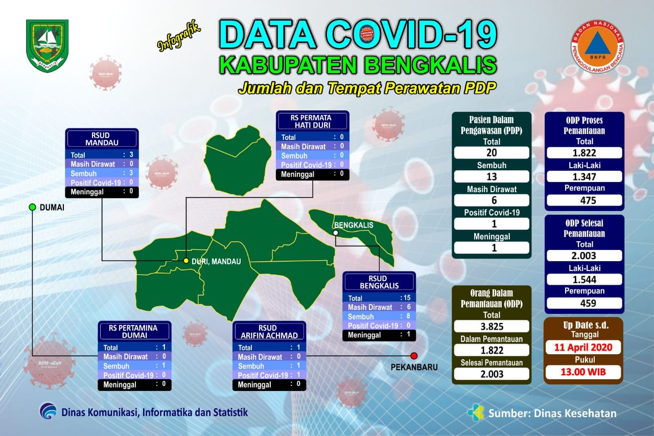 Alhamdulillah, PDP Positif Covid-19 Di Kecamatan Mandau Dinyatakan Sembuh