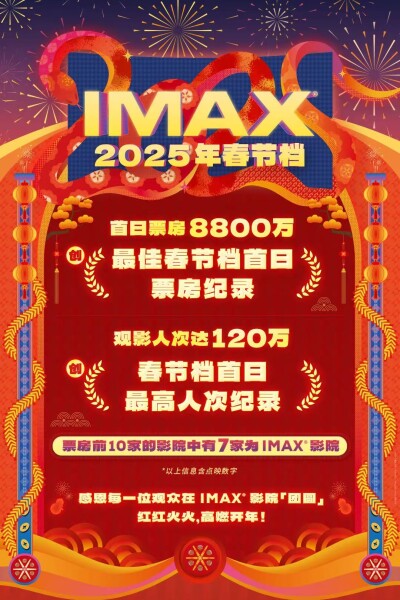 IMAX Rockets to Best Chinese New Year Opening with $12 Million 