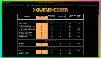 Alibaba Luncurkan Qwen3-Coder, Model AI Koding Agentik Paling Canggih untuk Pengembangan Berperforma Tinggi