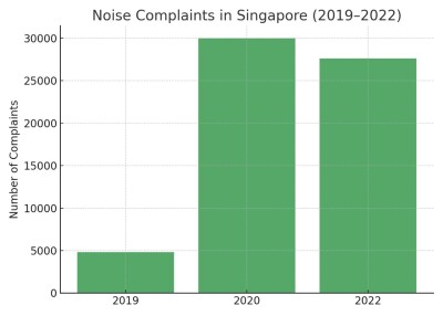 COCOSPACE Gelar Acara Konsultasi dan Pengalaman Peredam Suara Pertama di Singapura
