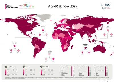 WorldRiskReport 2025: Banjir Jadi Ancaman Global, Filipina Paling Rentan