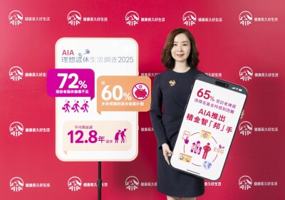 AIA survey: 72% of respondents lack sufficient retirement reserves 60% have yet to make advance preparations