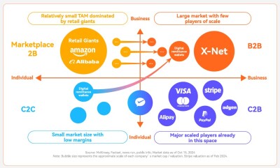 Beyond Borders: Wawasan XTransfer – Peluang yang Terlewat: Pasar Lintas-Batas UKM yang Kurang Terlayani