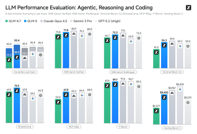 GLM-5 Launch Signals a New Era in AI: When Models Become Engineers 