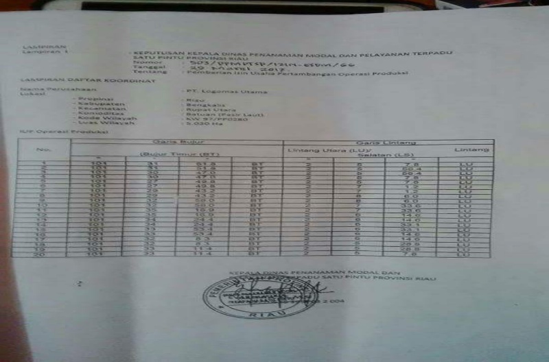Kawasan Wisata Beting Aceh Rupat Utara  jadi Lahan Konsesi PT. Logomas Utama