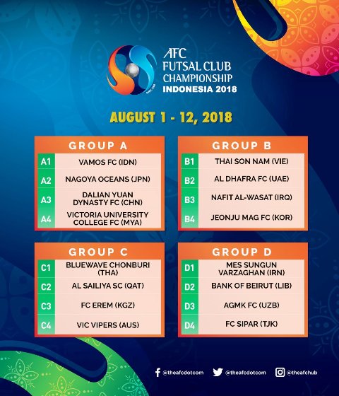 Vamos FC Wakili Indonesia Untuk Turnamen AFC Futsal Club Championship 2018
