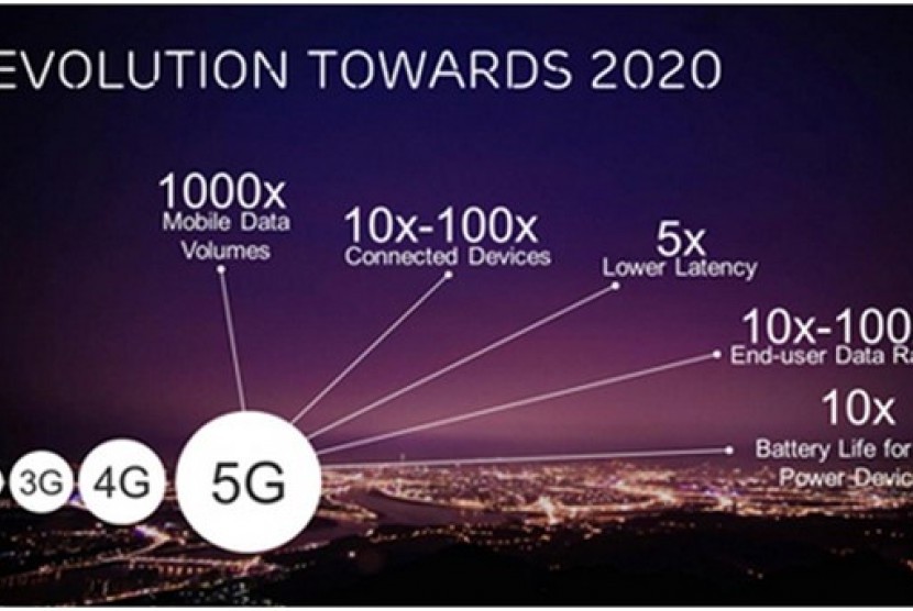 Korea Selatan Luncurkan Layanan 5G