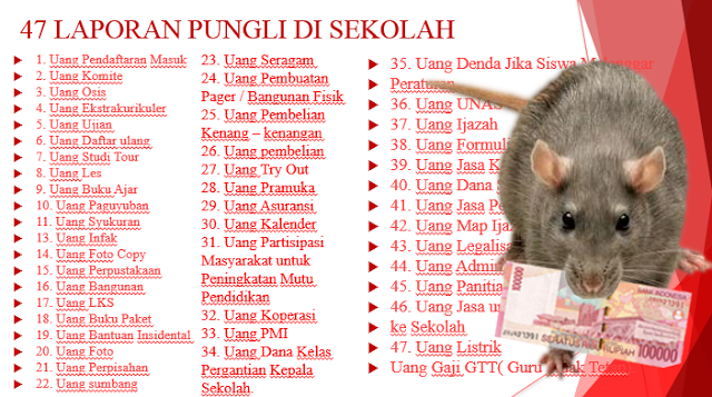 Wajib Baca...!!! Ini 47 Jenis Pungli di Sekolah yang Bisa di Laporkan
