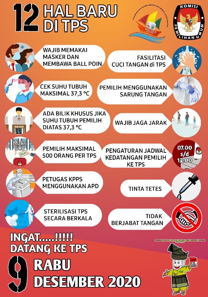 Pilkada Dumai, KPU Terapkan Prokes Covid-19 di TPS